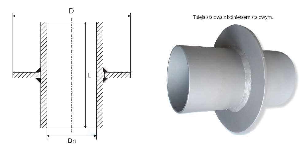 tuleja przejsciowa art