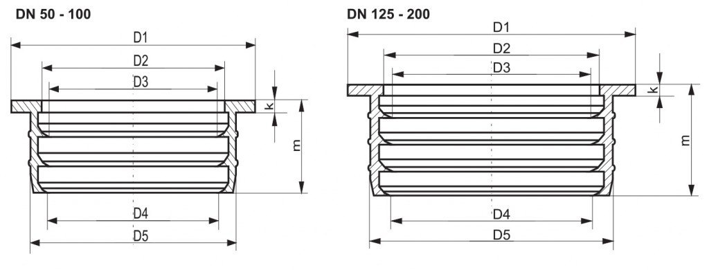 uszczelki-przekroj-1